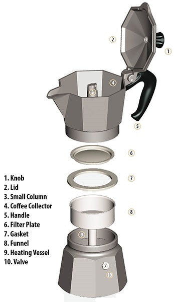 Getting the best brew from your Bialetti.